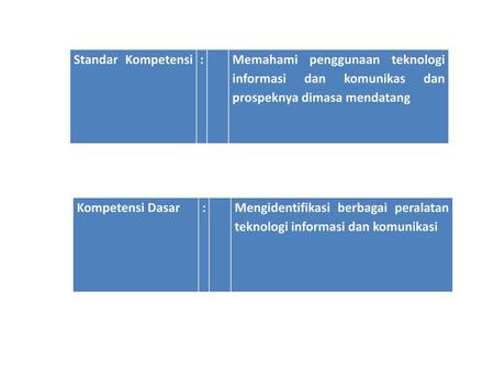 Standar Kompetensi : Memahami penggunaan teknologi informasi dan komunikas dan prospeknya dimasa mendatang Kompetensi Dasar : Mengidentifikasi berbagai.