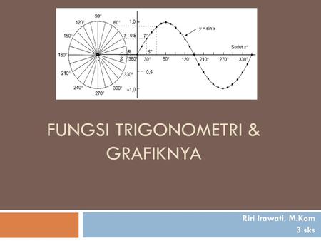 Fungsi Trigonometri & Grafiknya