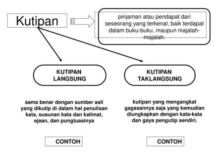 Kutipan Bahasa Indonesia Ppt Download