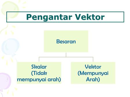 (Tidak mempunyai arah)