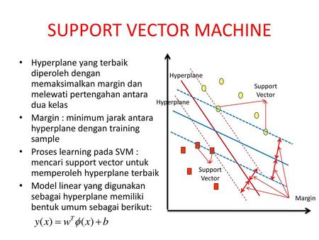 SUPPORT VECTOR MACHINE
