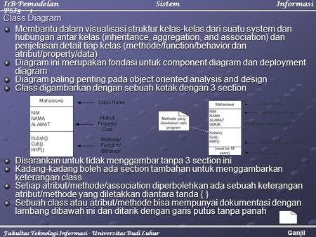 I1B-Pemodelan Sistem Informasi PSI3 - 1 Fakultas Teknologi Informasi - Universitas Budi Luhur Ganjil 2005/2006 Class Diagram Membantu dalam visualisasi.