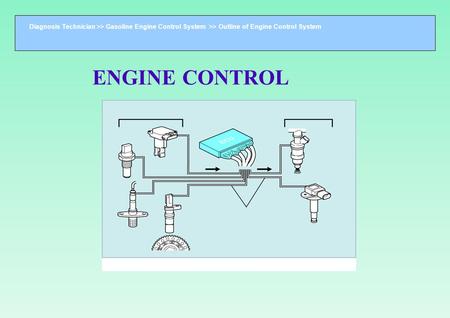 ENGINE CONTROL Kontrol Komputer atas motor Bensin motor bensin menghasilkan tenaga melalui ledakan campuran bensin dan udara. Tiga elemen penting agar.