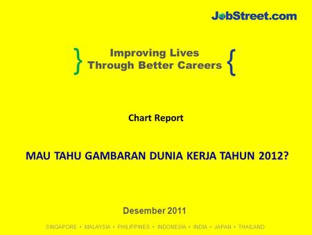 SINGAPORE • MALAYSIA • PHILIPPINES • INDONESIA • INDIA • JAPAN • THAILAND } { Improving Lives Through Better Careers MAU TAHU GAMBARAN DUNIA KERJA TAHUN.