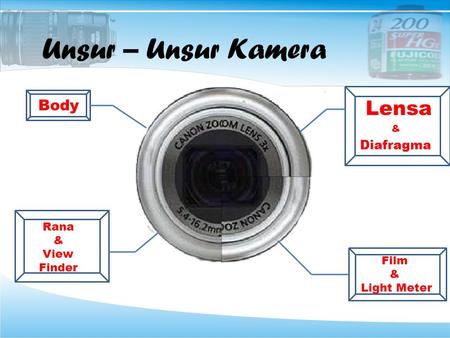 Unsur – Unsur Kamera Lensa Body Diafragma Rana & View Finder Film &