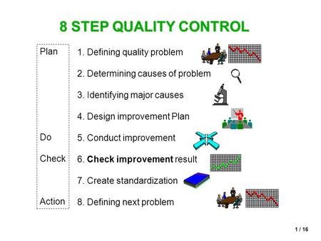 8 STEP QUALITY CONTROL Plan 1. Defining quality problem