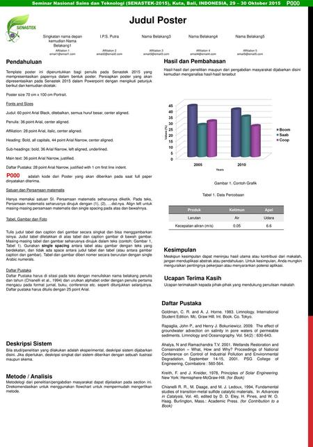 Judul Poster P000 Pendahuluan Hasil dan Pembahasan P000 Kesimpulan