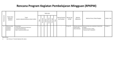 Rencana Program Kegiatan Pembelajaran Mingguan (RPKPM)