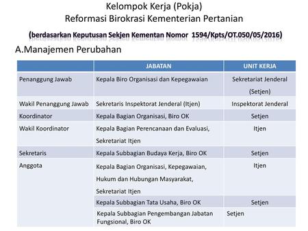 Sekretariat Jenderal (Setjen)