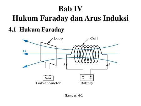 Bab IV Hukum Faraday dan Arus Induksi