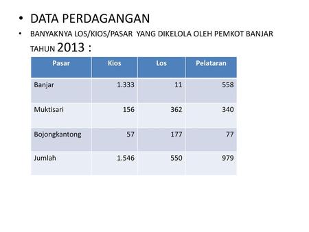 DATA PERDAGANGAN BANYAKNYA LOS/KIOS/PASAR YANG DIKELOLA OLEH PEMKOT BANJAR TAHUN 2013 : Pasar Kios Los Pelataran Banjar 1.333 11 558 Muktisari 156 362.