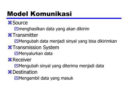 Model Komunikasi Source Transmitter Transmission System Receiver