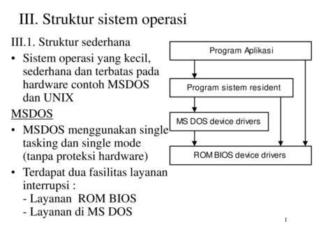 III. Struktur sistem operasi