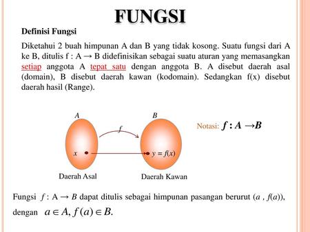 FUNGSI Definisi Fungsi