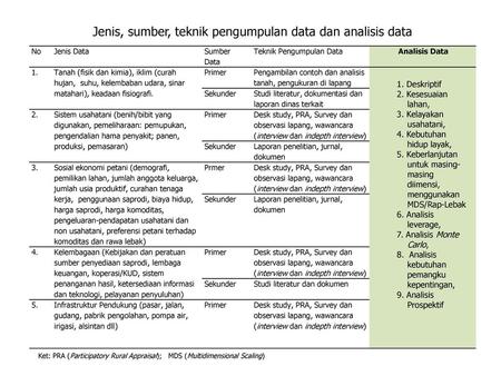 Jenis, sumber, teknik pengumpulan data dan analisis data