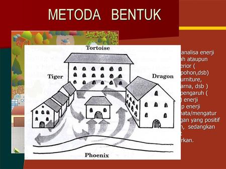 METODA BENTUK Metoda yang menganalisa enerji lingkungan ( alamiah ataupun buatan ) ,baik eksterior ( jalan,sungai,bukit, pohon,dsb) maupun interior (