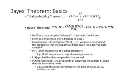 Bayes’ Theorem: Basics