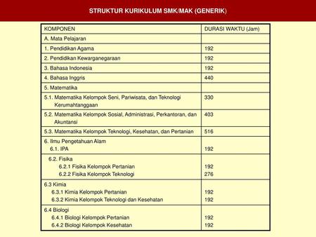 STRUKTUR KURIKULUM SMK/MAK (GENERIK)