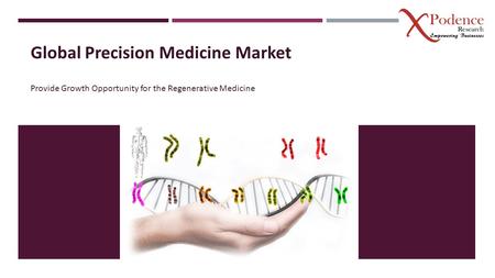 Global Precision Medicine Market Provide Growth Opportunity for the Regenerative Medicine.