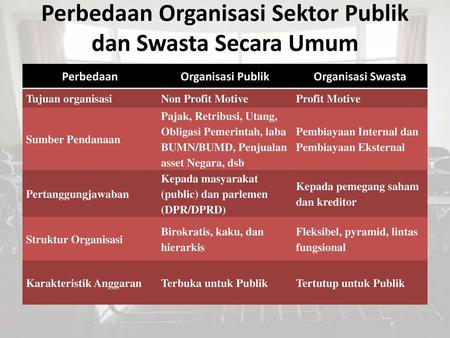 Organisasi Sektor Publik Ppt Download