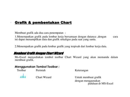 Membuat grafik ada dua cara penempatan :