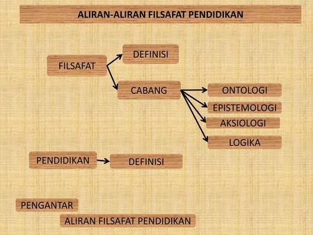 ALIRAN-ALIRAN FILSAFAT PENDIDIKAN