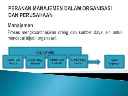 Mengelola Bisnis Secara Efektif Ppt Download