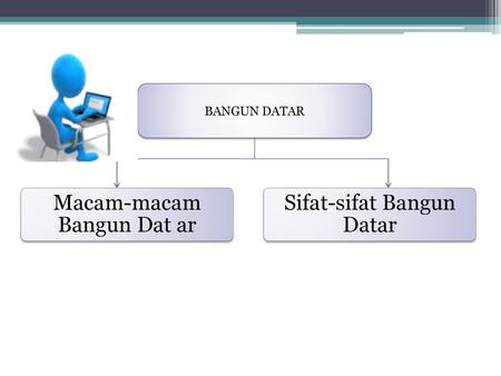 Sifat Sifat Bangun Datar Ppt Download