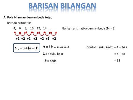 BARISAN BILANGAN a = U1 = suku ke-1 Un = suku ke-n +2 b = beda