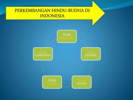 PERKEMBANGAN HINDU-BUDHA DI INDONESIA