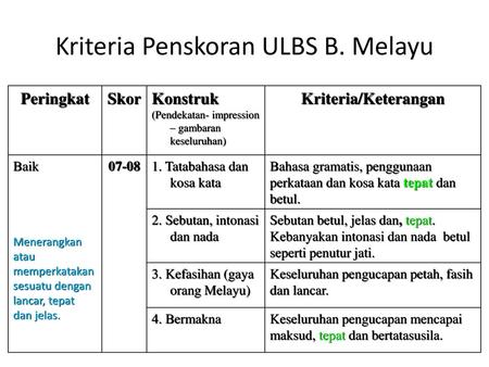 Kriteria Penskoran ULBS B. Melayu