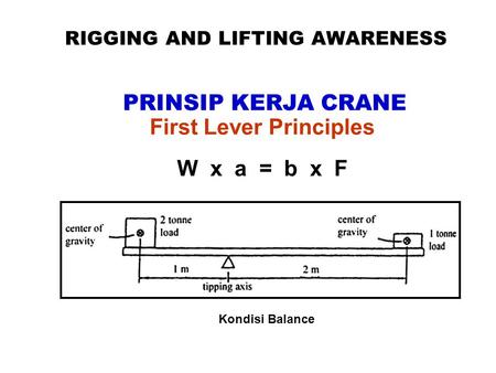 RIGGING AND LIFTING AWARENESS First Lever Principles