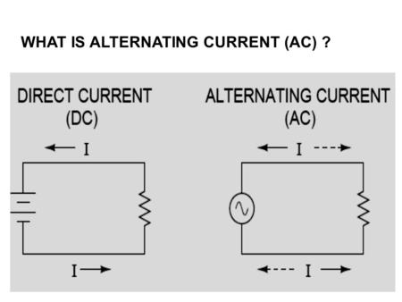 WHAT IS ALTERNATING CURRENT (AC) ?. ACWAVEFORMSACWAVEFORMS V = A. Sin ωt ω = 2.Л. f.