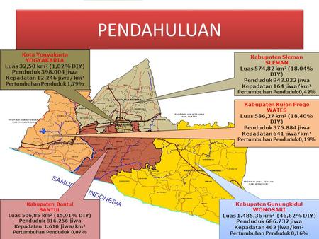 PENDAHULUAN Kota Yogyakarta YOGYAKARTA Kabupaten Sleman
