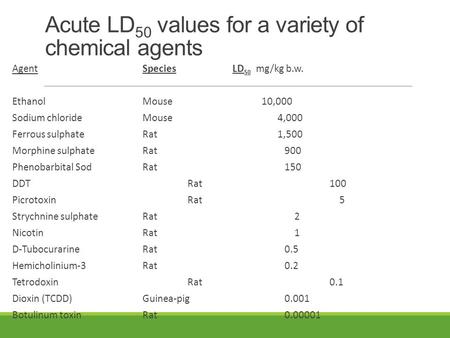 Acute LD 50 values for a variety of chemical agents AgentSpeciesLD 50 mg/kg b.w. EthanolMouse 10,000 Sodium chlorideMouse4,000 Ferrous sulphateRat1,500.