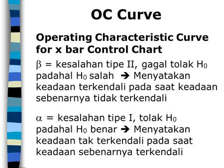 OC Curve Operating Characteristic Curve for x bar Control Chart
