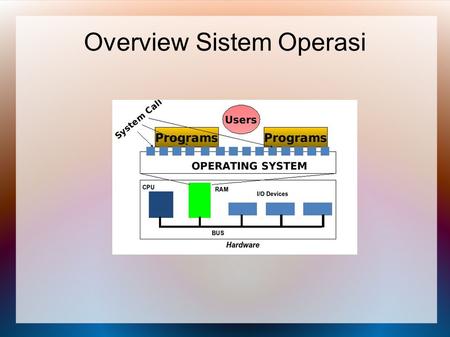 Overview Sistem Operasi. Perangkat Lunak (Software) Merupakan program yang diperlukan untuk menjalankan perangkat keras komputer. Perangkat lunak dapat.
