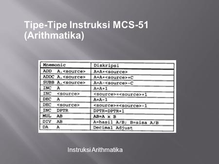 Tipe-Tipe Instruksi MCS-51 (Arithmatika)