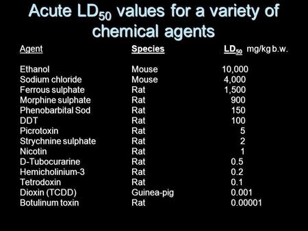 Acute LD50 values for a variety of chemical agents