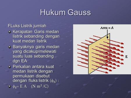 Hukum Gauss FLuks Listrik jumlah