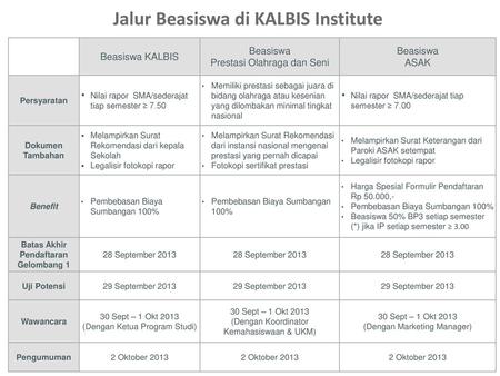 Jalur Beasiswa di KALBIS Institute Batas Akhir Pendaftaran Gelombang 1