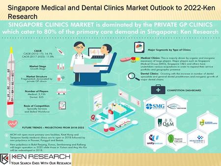 Singapore Medical and Dental Clinics Market Outlook to 2022-Ken Research.