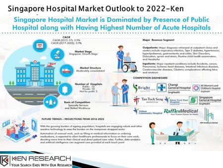 Singapore Hospital Market Outlook to 2022-Ken Research.