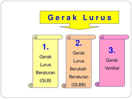 G E R A K L U R U S Gerak Gerak Lurus Gerak Lurus Berubah Ppt Download