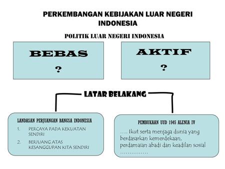 Landasan konstitusional politik luar negeri indonesia adalah