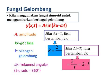 Fungsi Gelombang y(x,t) = Asin(kx-wt) w: frekuensi angular