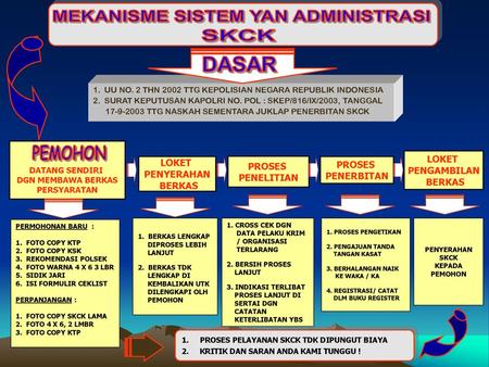 Alur Penerbitan Kartu Tanda Penduduk Ktp Ppt Download