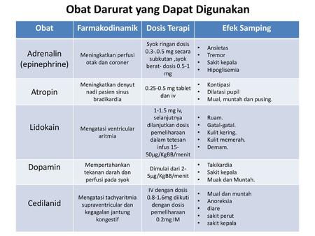 Obat Darurat yang Dapat Digunakan