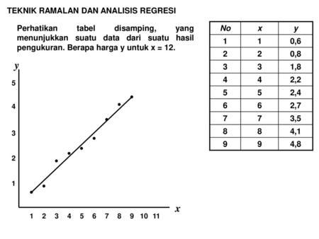 Peramalan Dengan Trend Ppt Download