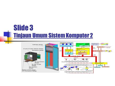 Slide 3 Tinjaun Umum Sistem Komputer 2
